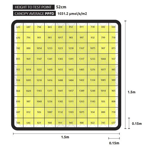 ZEUS 1000W LED Xtreme PPFD CO2 - LUMATEK